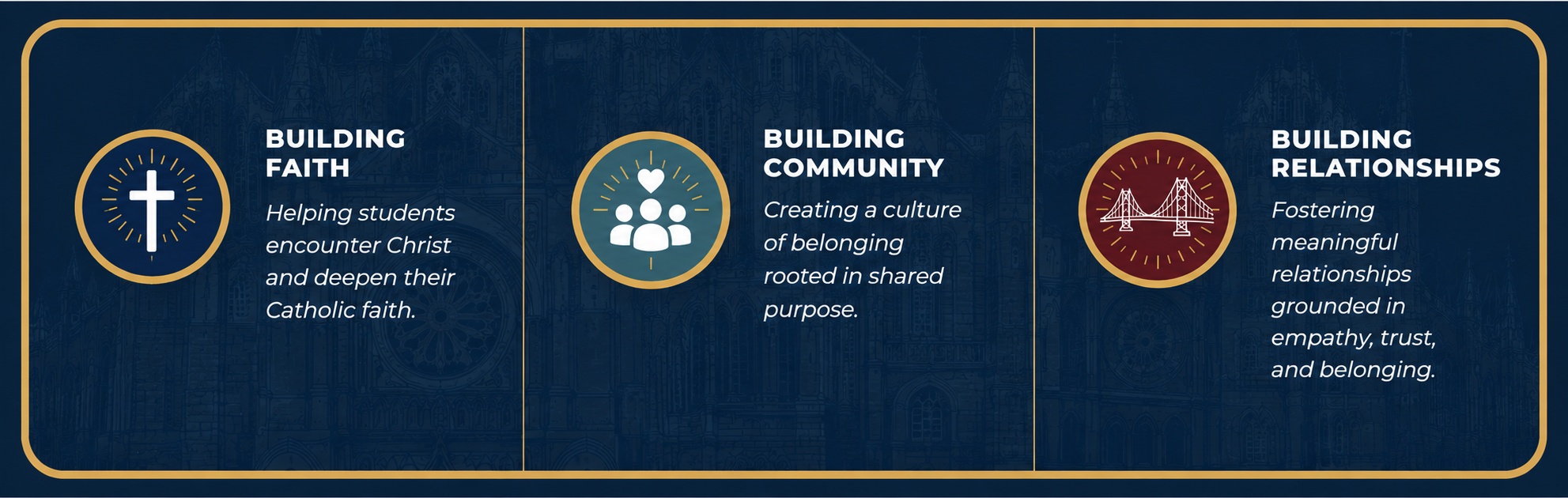 Building Faith, Building Community, and Building Relationships